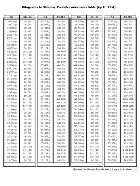 42kg in pounds|kg to lbs calculator.